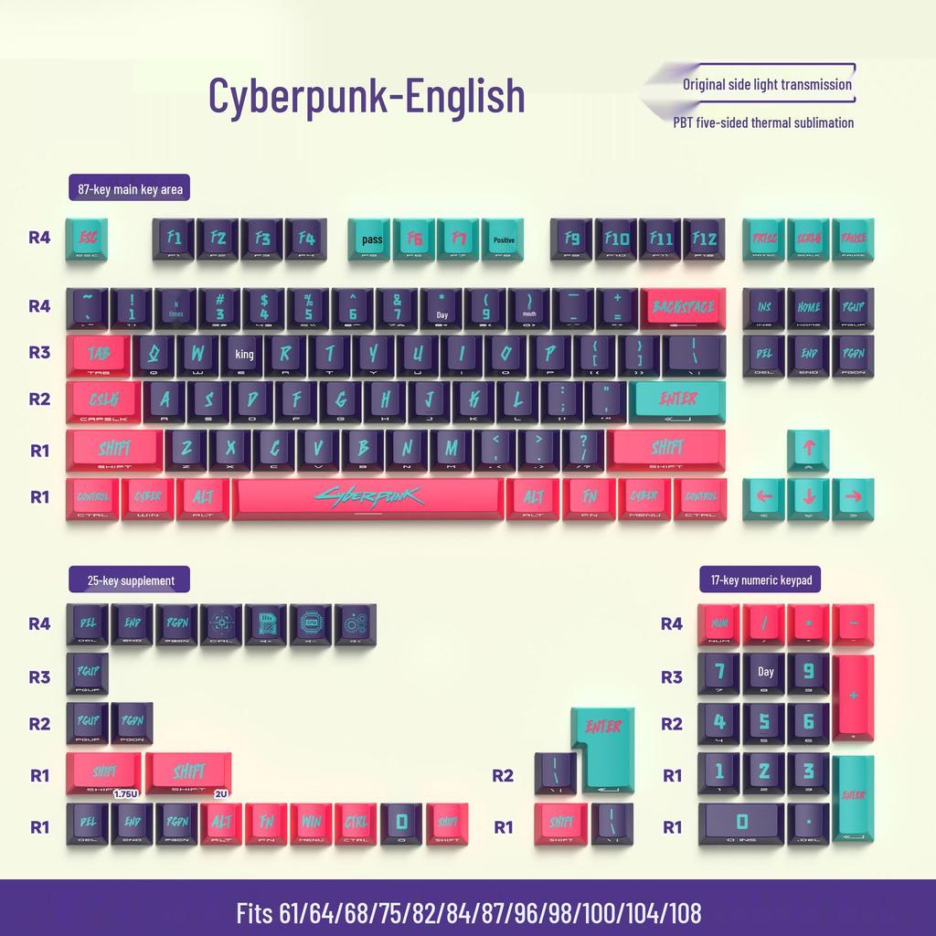 Cyberpunk Transparente PBT Fünfseitige Thermosublimation Mechanische Tastatur Russische Tastenkappen
