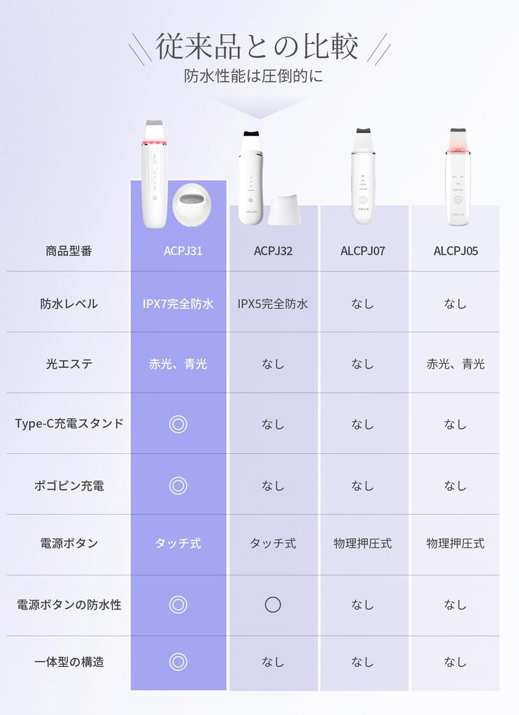 [Beauty Magazine's No. 1 Pore Care Facial Device] ANLAN Royal Water Peeling Facial Device, IPX7 Waterproof, 6-in-1 Function: Ultrasonic Peeling, EMS L