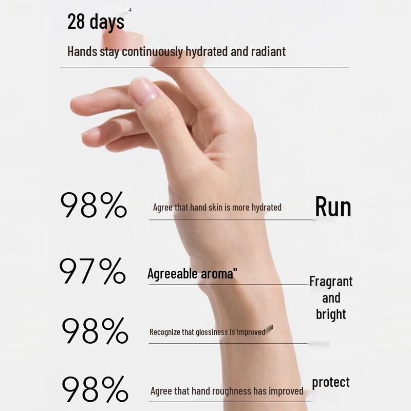 Shimei Water Light Hydrating Hand Cream Set