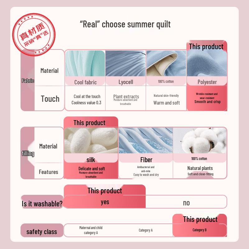 Duohaojia Washable 100% Silk Summer Comforter