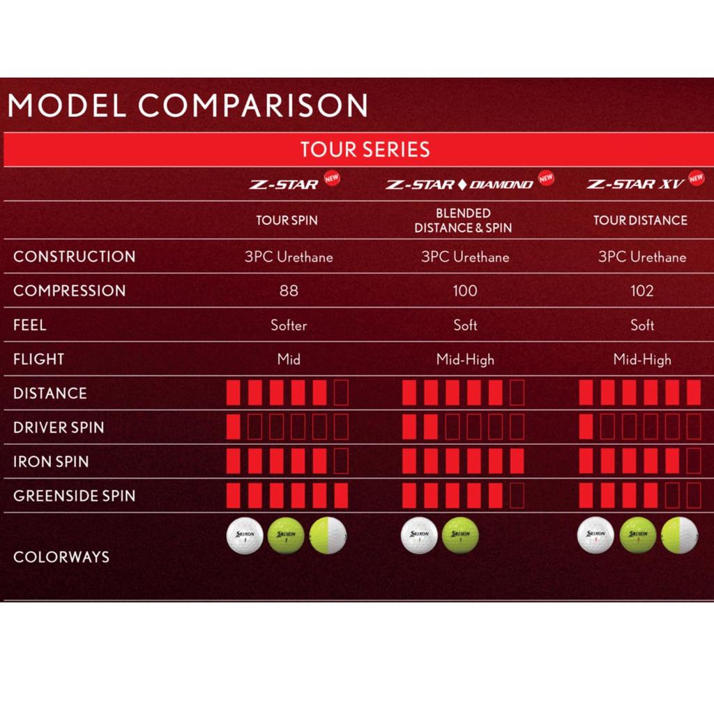 Srixon Divide Golf 9 Z-Star Ball, Z-Star