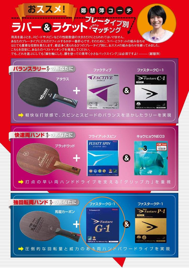 Nittaku Table Tennis Rubber Fastark Back Soft Tension Red Medium NR8702 G-1