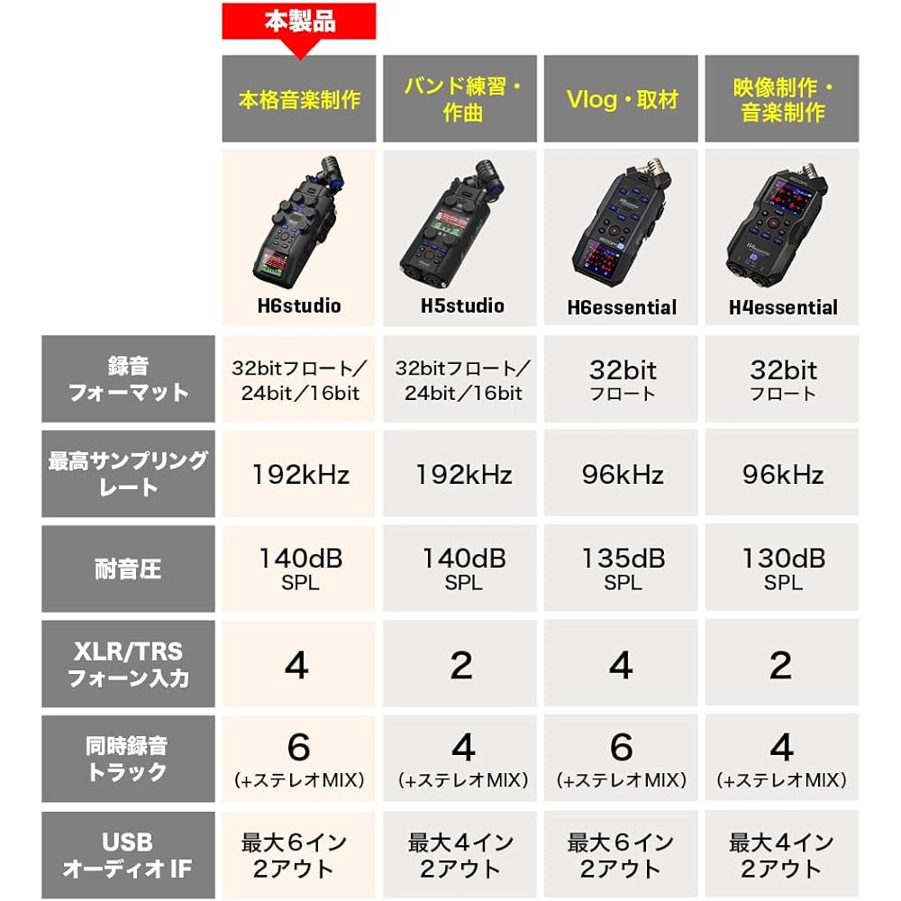 ZOOM Zoom H6 Studio Handy Recorder, 32 bit float recording, 16/24 bit switchable, interchangeable...