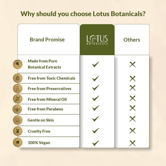 Lotus Botanicals Vitamin C Skin Brightening Day Cream | 100x Vitamin C | Glowing, Radiant and Bright Skin| No Toxic Chemicals | 50g