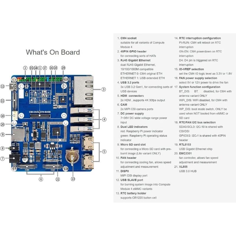 For RPi Compute Module Networking Board CM4 TWO H BASE Two Hernets Expansion Board with Multiple Interfaces