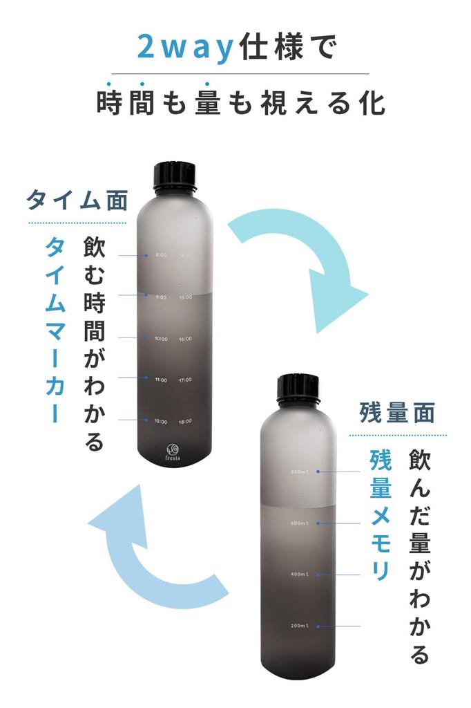 Fresia 1 Liter Water Bottle with Time Marker [Keeps Track of 2 Liters of Water Per Day] BPA-Free, Lightweight, Easy To Clean, My Bottle, Gift, 1000ml