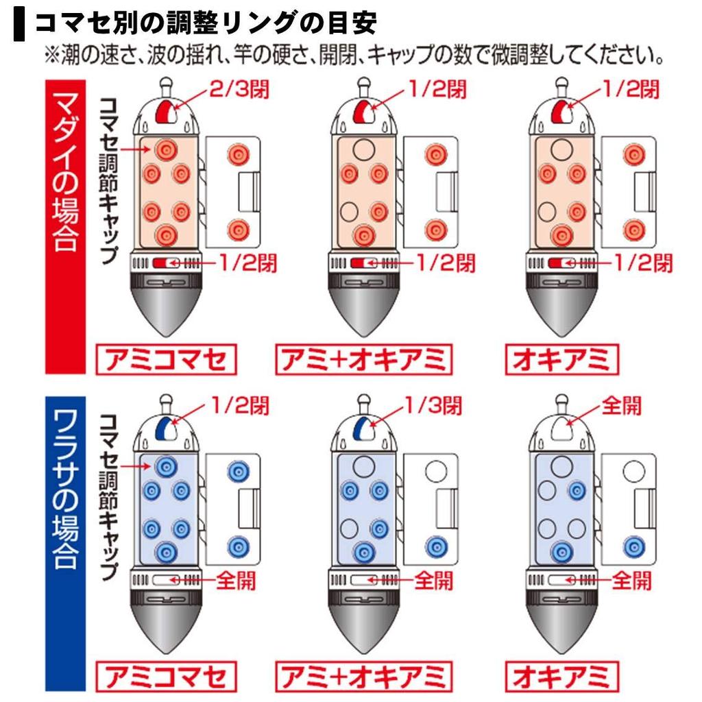 Daiwa MD Bishi 2 Red 824934 Big-80
