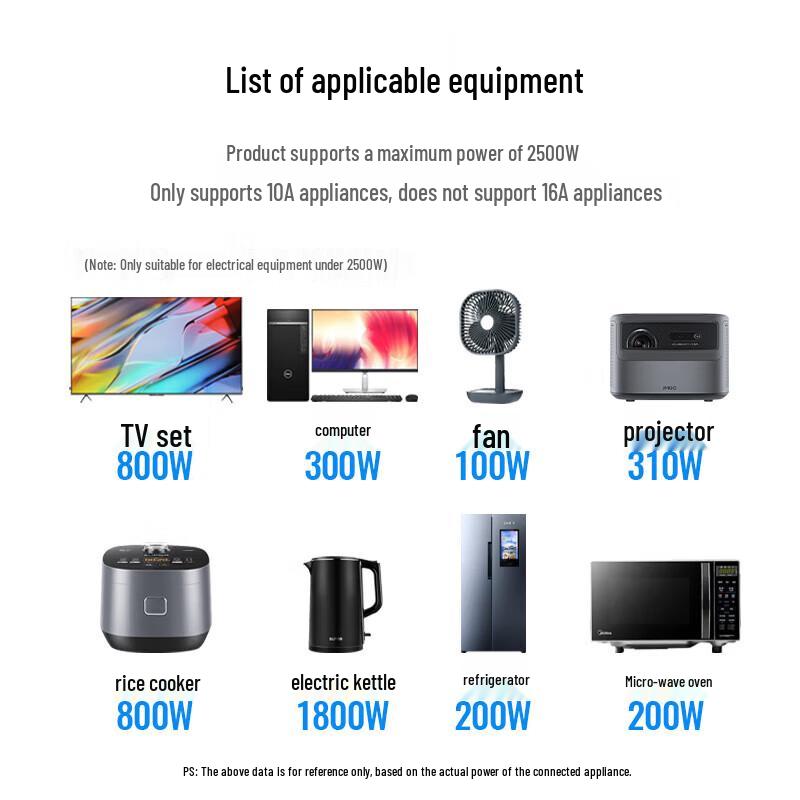 Ugreen CD330 3-in-1 Multi-functional Power Socket Adapter