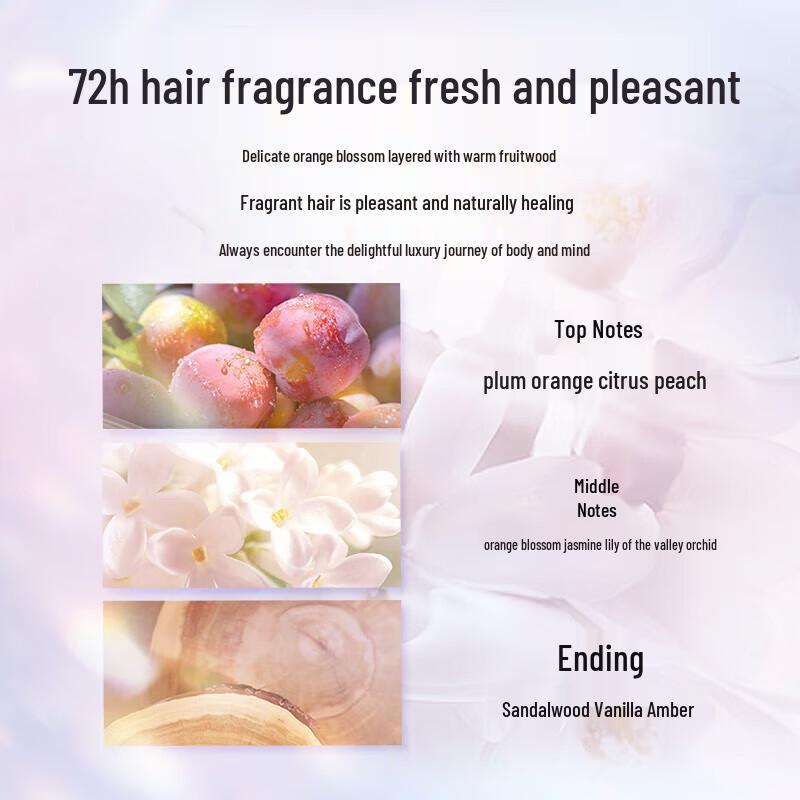 Schwarzkopf Fibre Therapy Anti-Breakage Repair Hair Mask & Spray Set