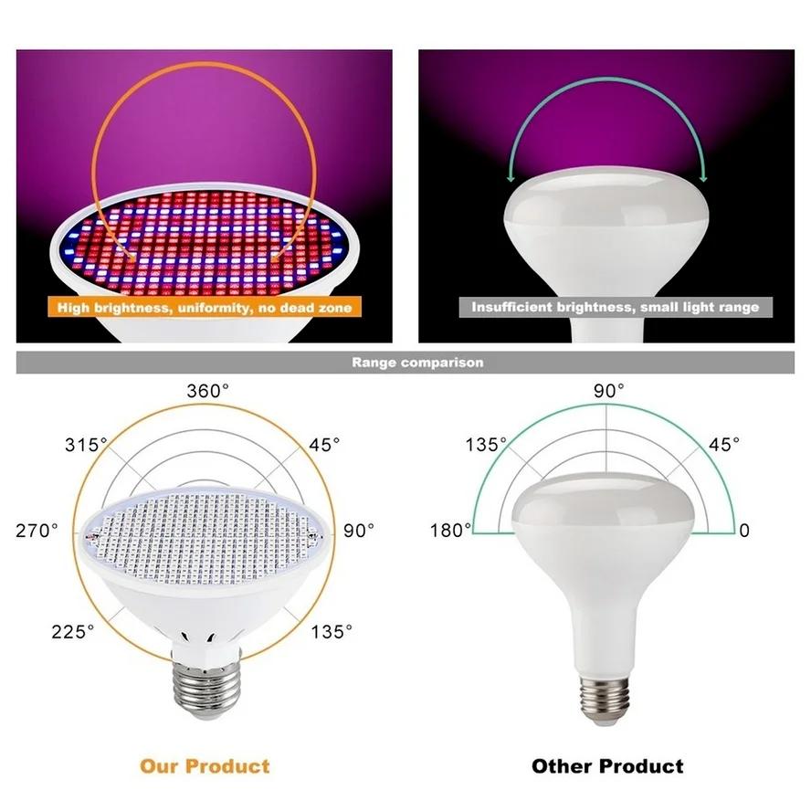 Selling Plant Growth Lamp Cup Red and Blue Full Spectrum Indoor Planting E27 Multi-specification Lamp Beads 2835 Photosynthesis