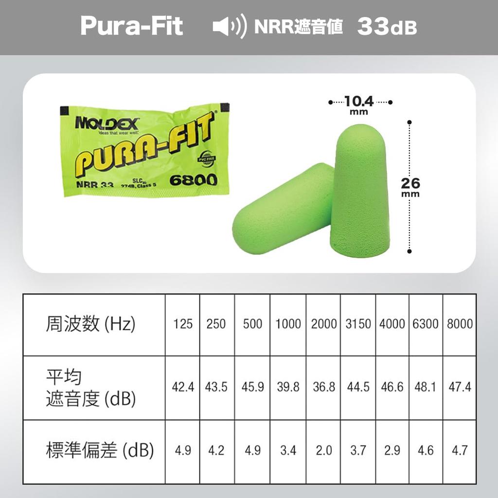 MOLDEX 6800 Approximately 200 for Snoring and Sleep Perfect for and Work Pure-fit Earplugs, Pairs, Sleeping, Prevention, Soundproofing, Aids,