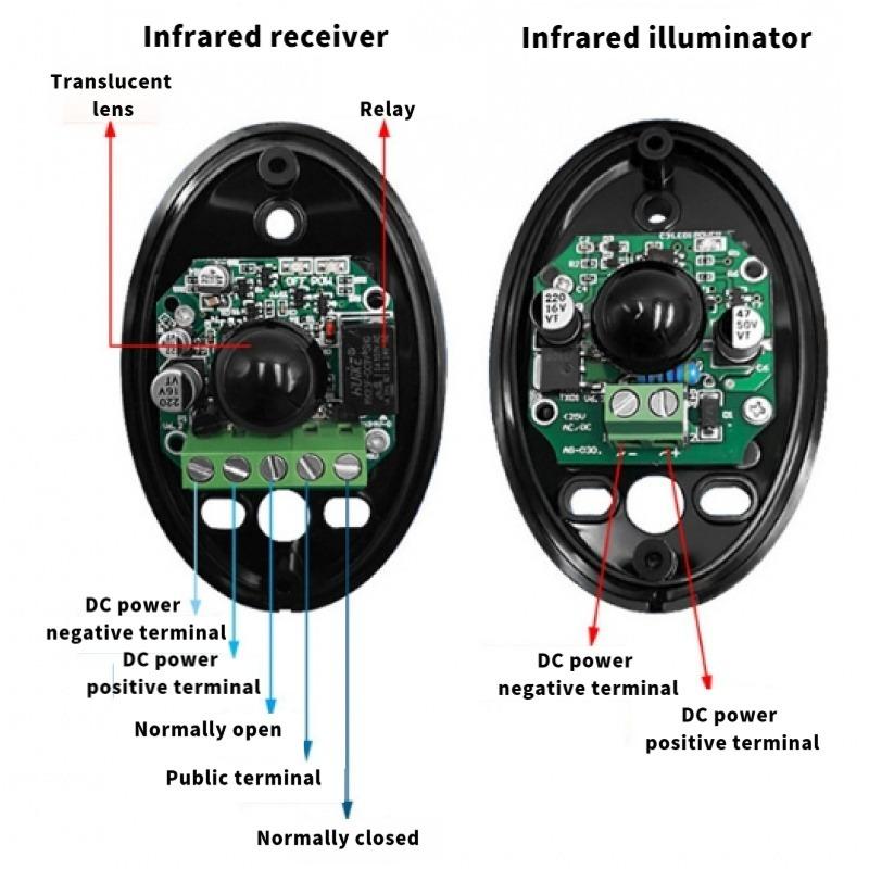 Sensor Infrared Safety Beam Photocell Detector for Garage Gate Door DOORHAN DITEC ATA Photocell For Gate