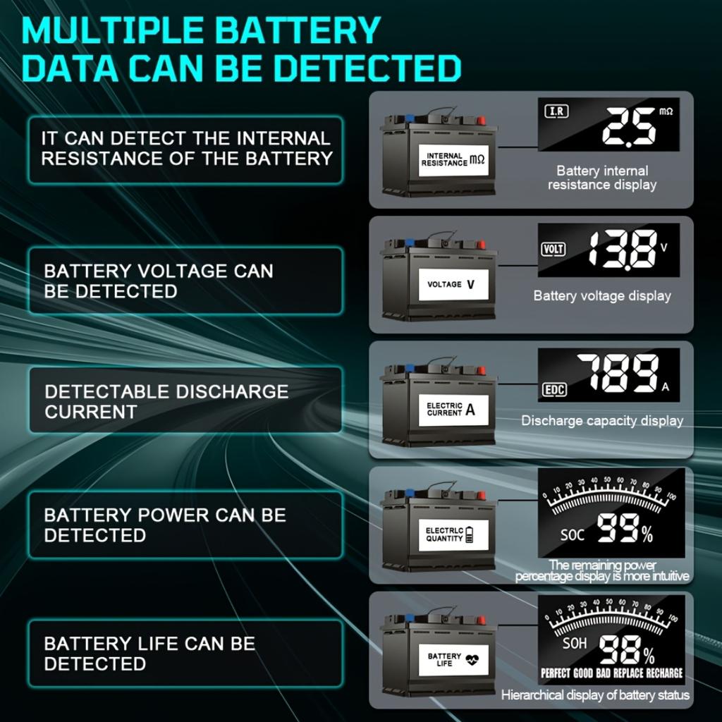 Auto- und Motorrad-Batterietester, 12V 24V Digitaler Analyzer, Misst SOH, SOC, CCA und IR, Batterietestwerkzeug für Auto, LKW und Motorrad