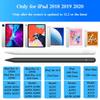 Für iPad Bleistift für 9,7 6th Pro 11 12,9 2020 Für iPad 10,2 2019 Air 3 10,5 Mini 5 Touch Stift Stylus für Bleistift 2 1