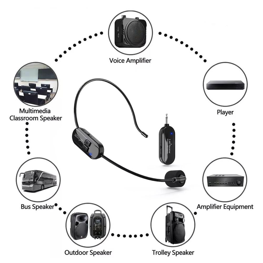 2.4G Headset Wireless Microphone Kit Transmitter with Receiver for Voice Amplifier Speaker Teaching Stage Guide