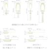 5cc x 3 Takayama Easy-to-Scoop Teaspoons (Flat Tip, Flat Bottom) 5cc Measuring Spoons for 5ml and 5g of Water