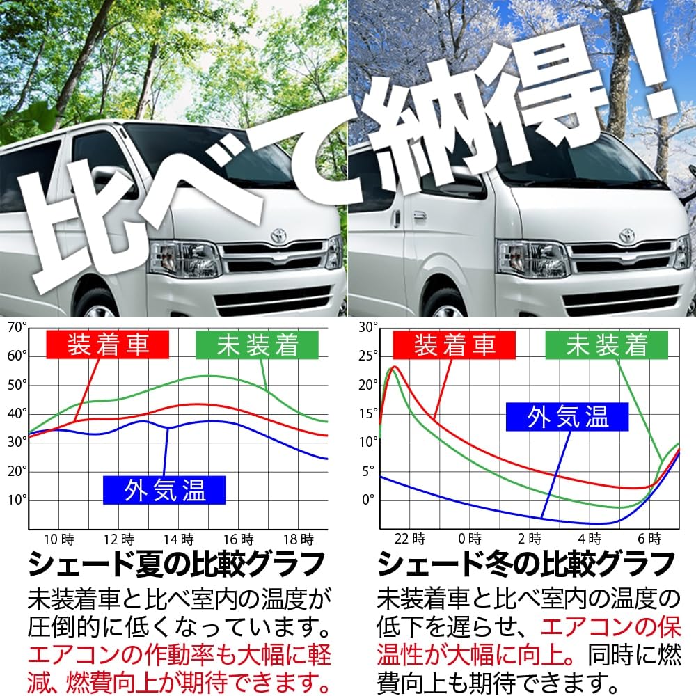 Rear-mounted privacy sunshade for the Every DA17 series Every Van and Every Wagon. Also available: "01s-g004-re" car camping accessories.