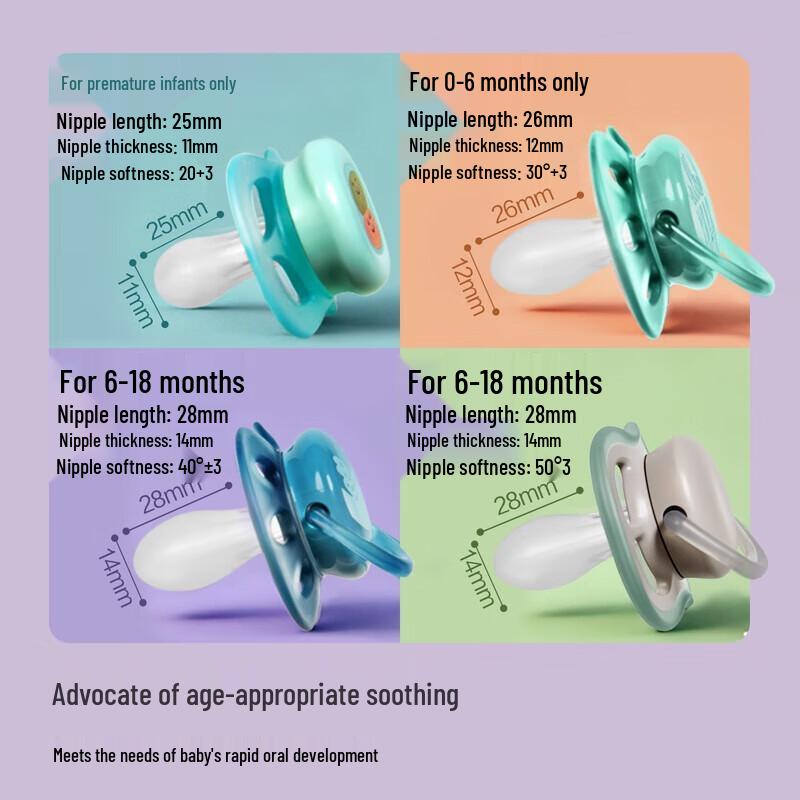 Philips Avent Baby Pacifier