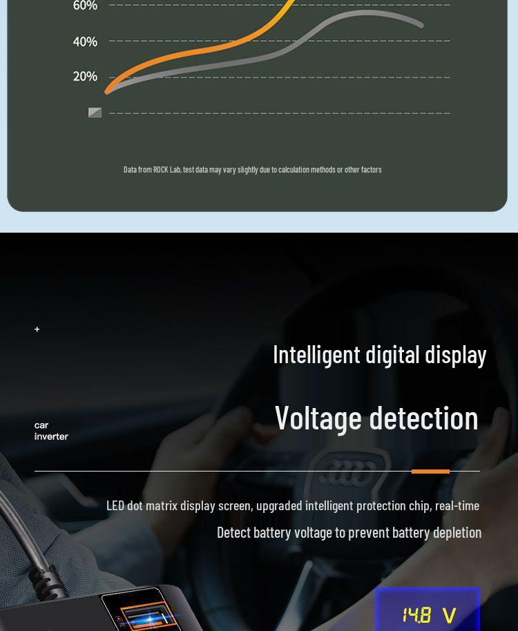 Universal 12V/24V To 220V Car Power Inverter & Mobile Charger Socket