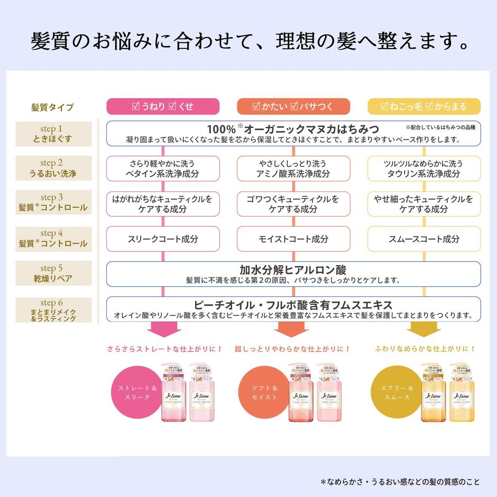 KOSE Jurem Relax Hair Conditioner for and tangled Floral Honey (Airy & Smooth) Refill, 360ml, soft, smooth, hair. Scent. (x 1)