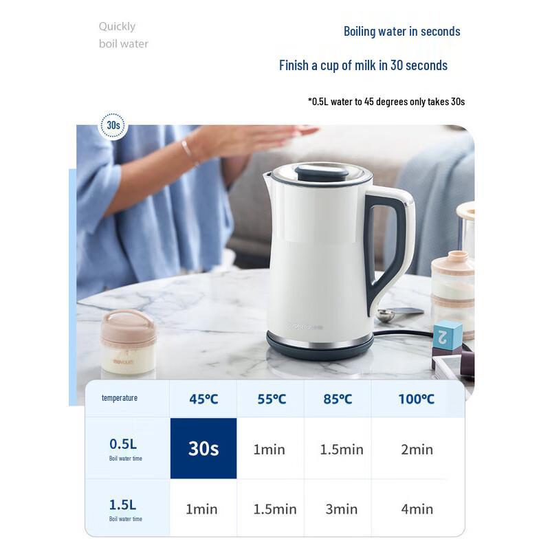 Morphy Richards 1.5L Electric Kettle with Temperature Control