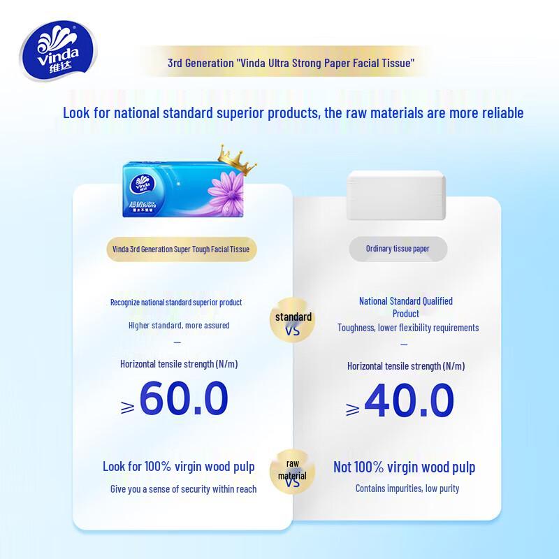 Vinda Super Tough 3-Ply Facial Tissues
