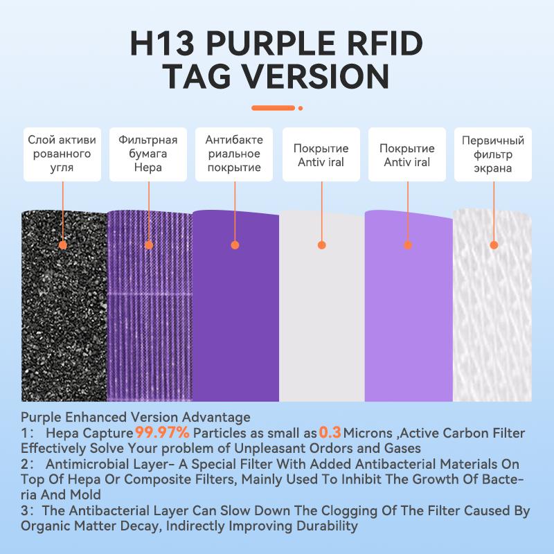 Fit for Xiaomi 4 Pro Hepa Filter Activated Carbon Filter Air Purifier 4 Pro H13 with RFID Chip