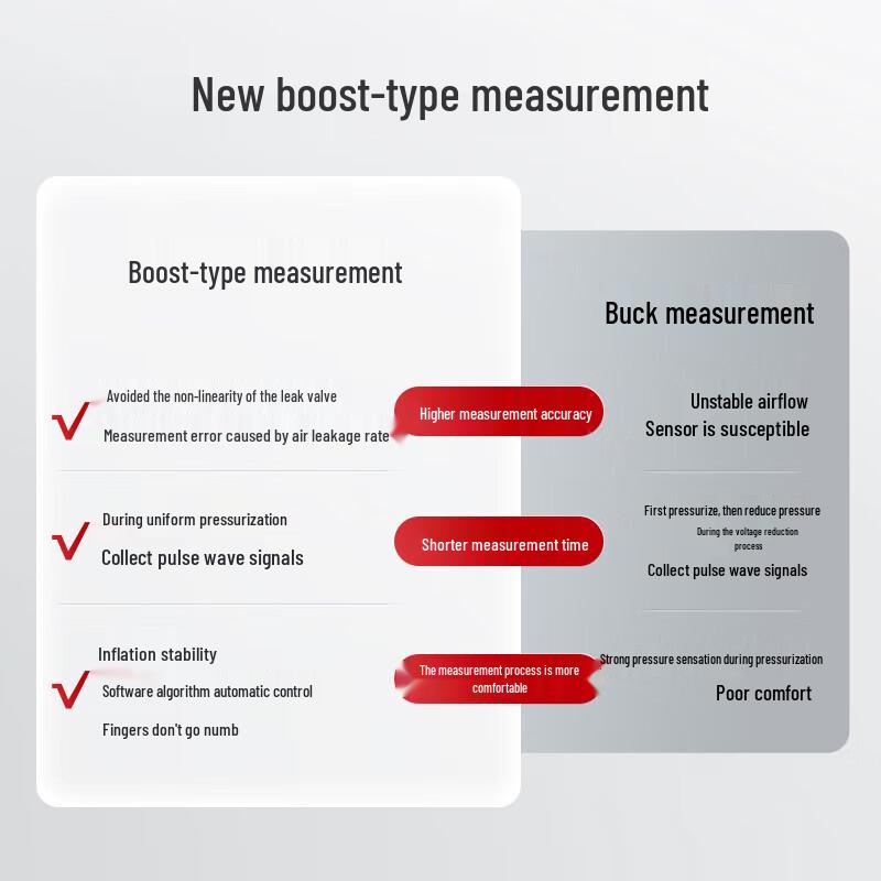 LOZSinocare Arm Blood Pressure Monitor