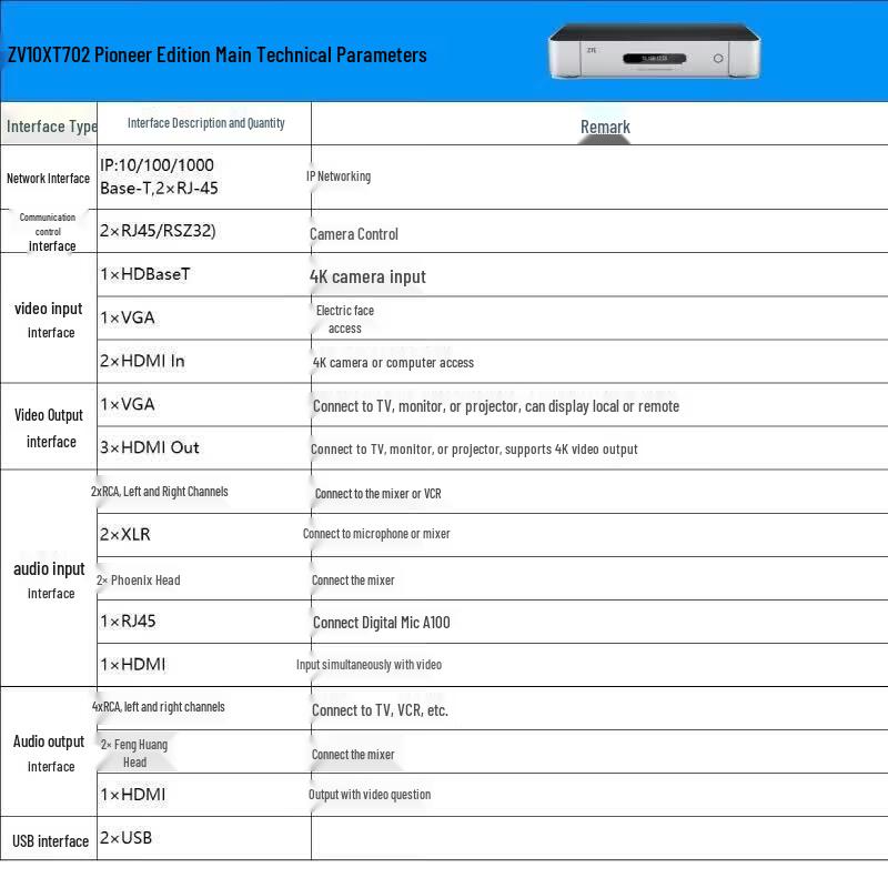 ZTE Video Conferencing Systems & Accessories (CN Version)
