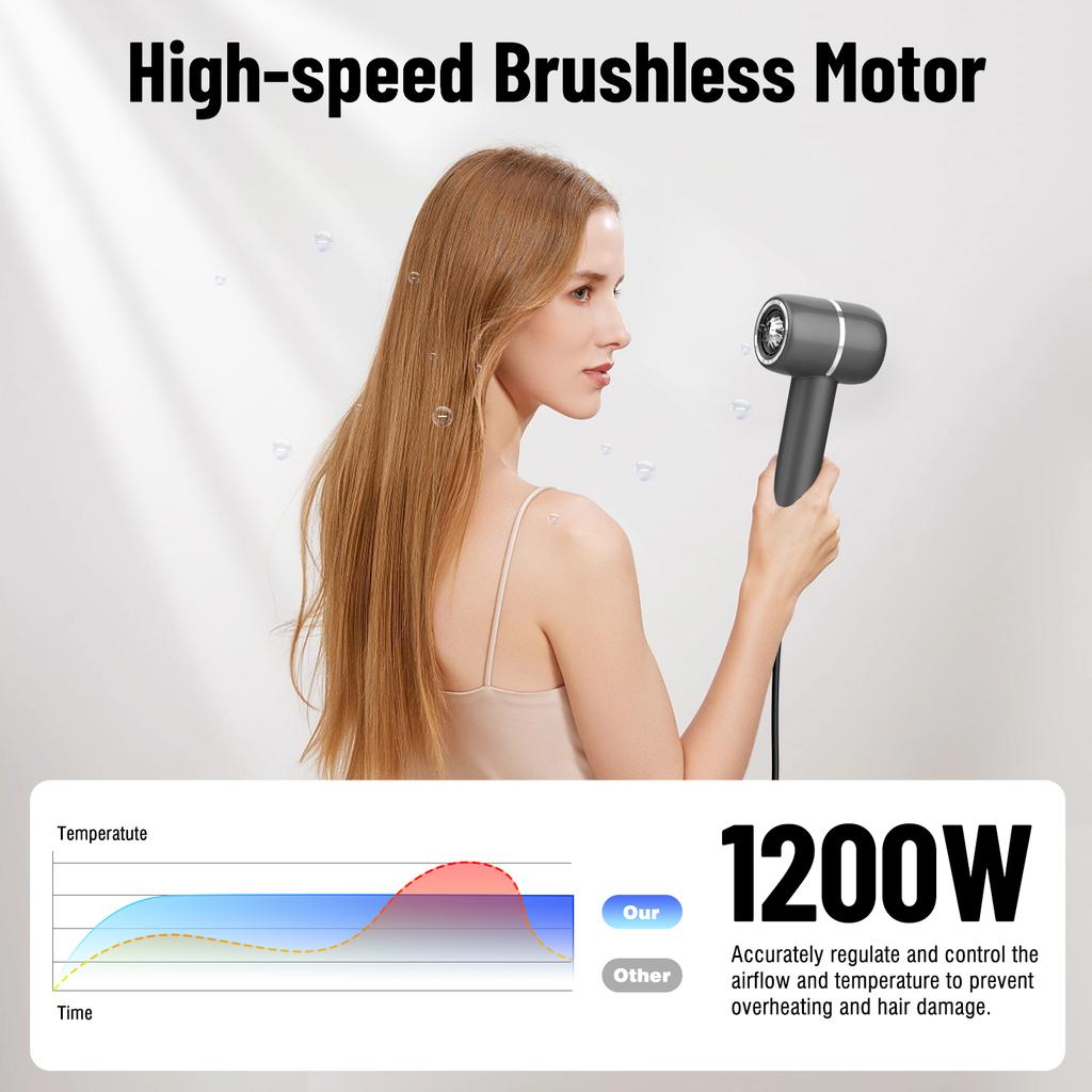 Electric Hair Dryer High Speed 110,000 Rpm Professional Care Wind Speed 21m/s 1200W Quick Dry Negative Ion Hair Dryers