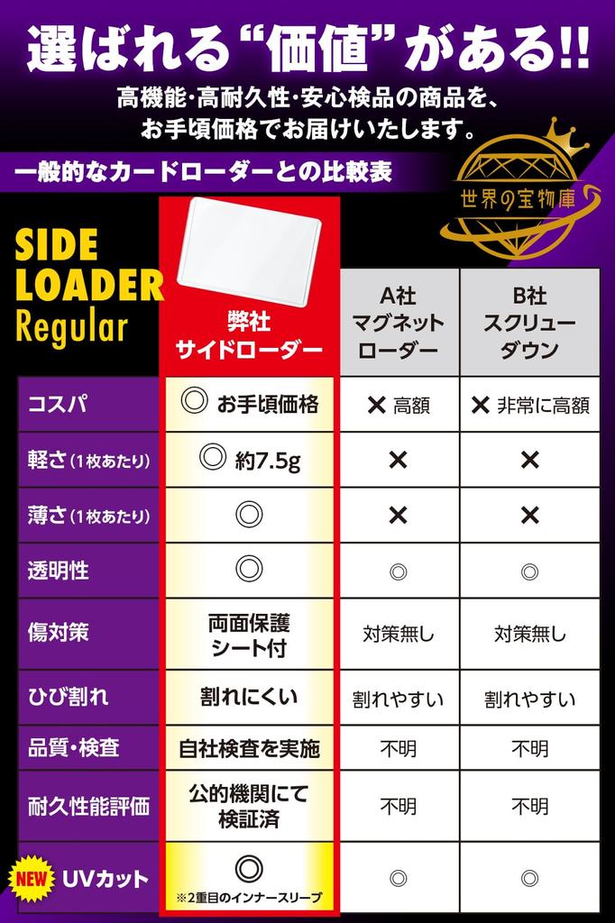 Card Loader Side Loader Card Sleeve Pokeka Sleeve Trading Card Hard Case Protection Clear 40 Sheets [UV Protection] (UV (Horizontal))