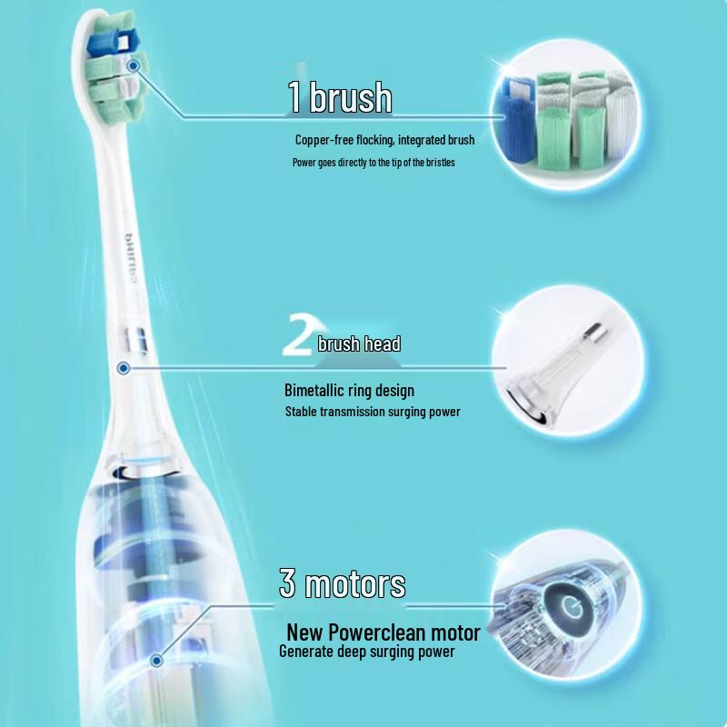 Philips Sonic Electric Toothbrush HX5232 Combo Set CN plug (adapter included)