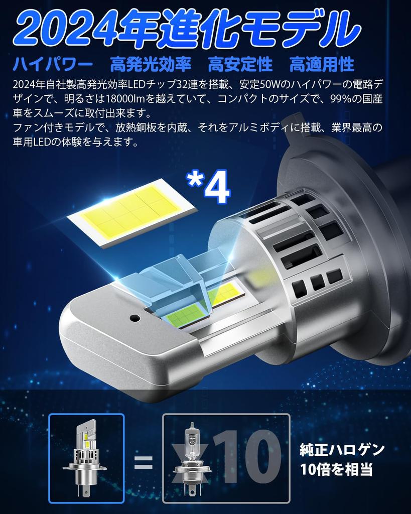SUPAREE H4 LED Headlight, Explosive Light, Compatible with Vehicle Inspection, 6500K, 30,000 lm, Hi/lo