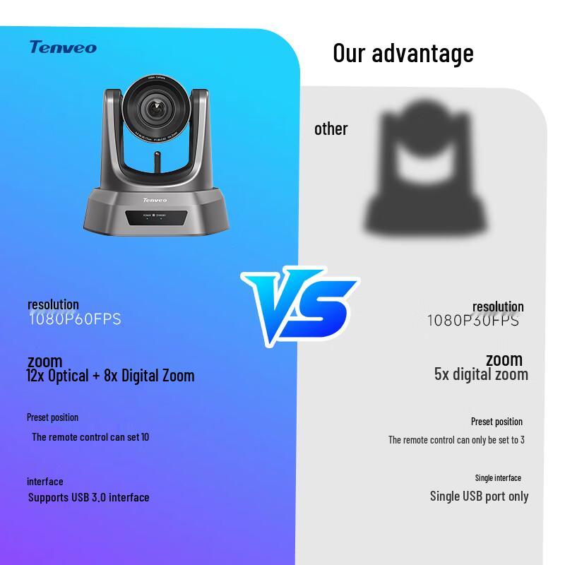 Tenveo Wireless AI Video Conference Camera System (CN version)