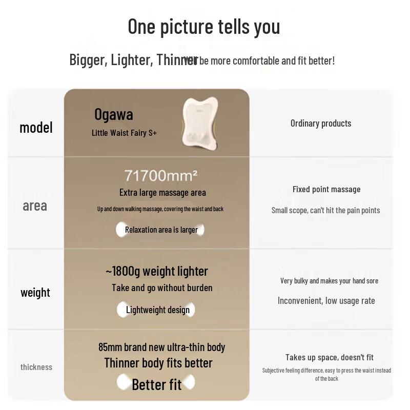 OGAWA OG2101S+ Multi-functional Massage Cushion