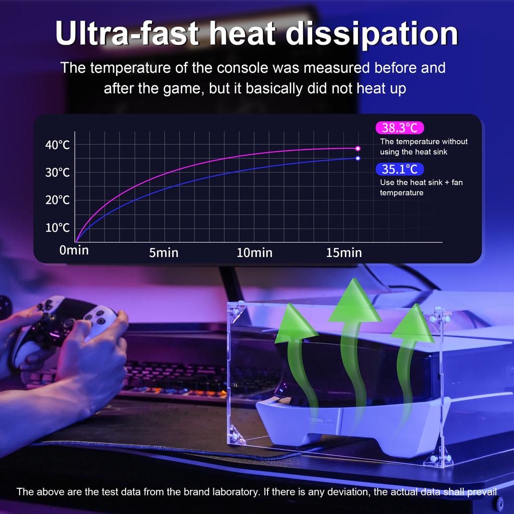 STARTRC GAMES Dla Sony PlayStation 5 Pro/5 Slim (Edycja cyfrowa/płytowa) Osłona Przeciwpyłowa PMMA Przezroczysta Tarcza Ochronna