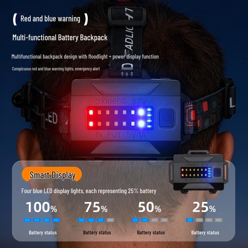 Rechargeable LED Headlamp: Outdoor White Laser, Strong Light for Fishing, Camping, Hiking, and More.