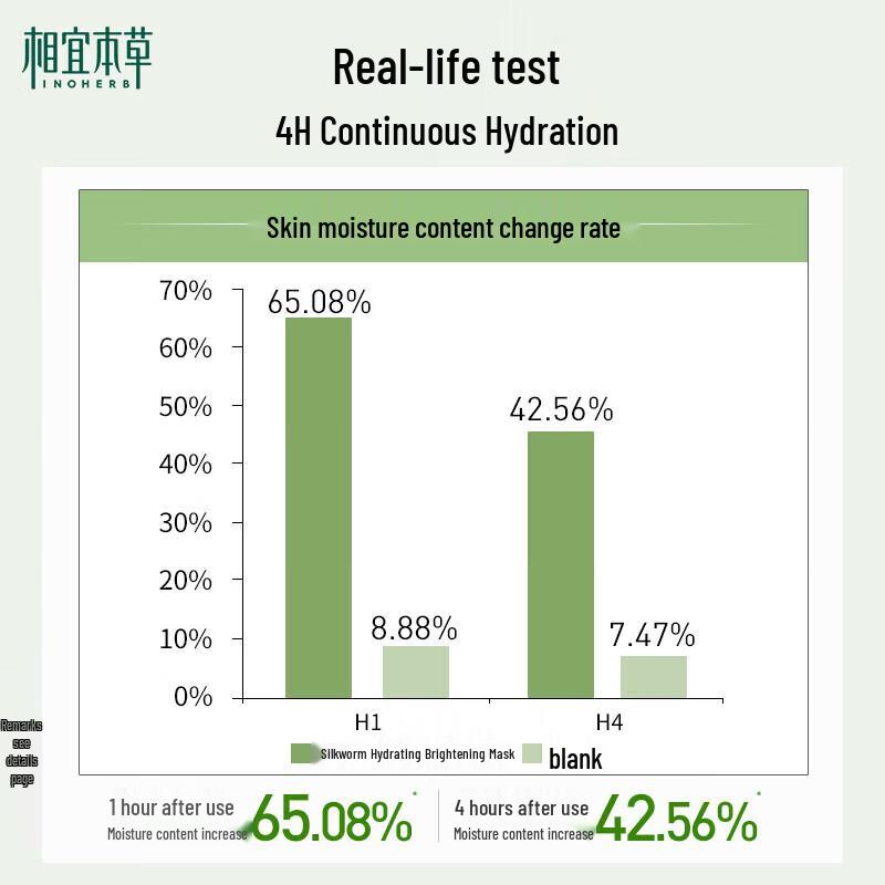 INOHERB Four-Fold Silk Hydrating & Brightening Sheet Mask