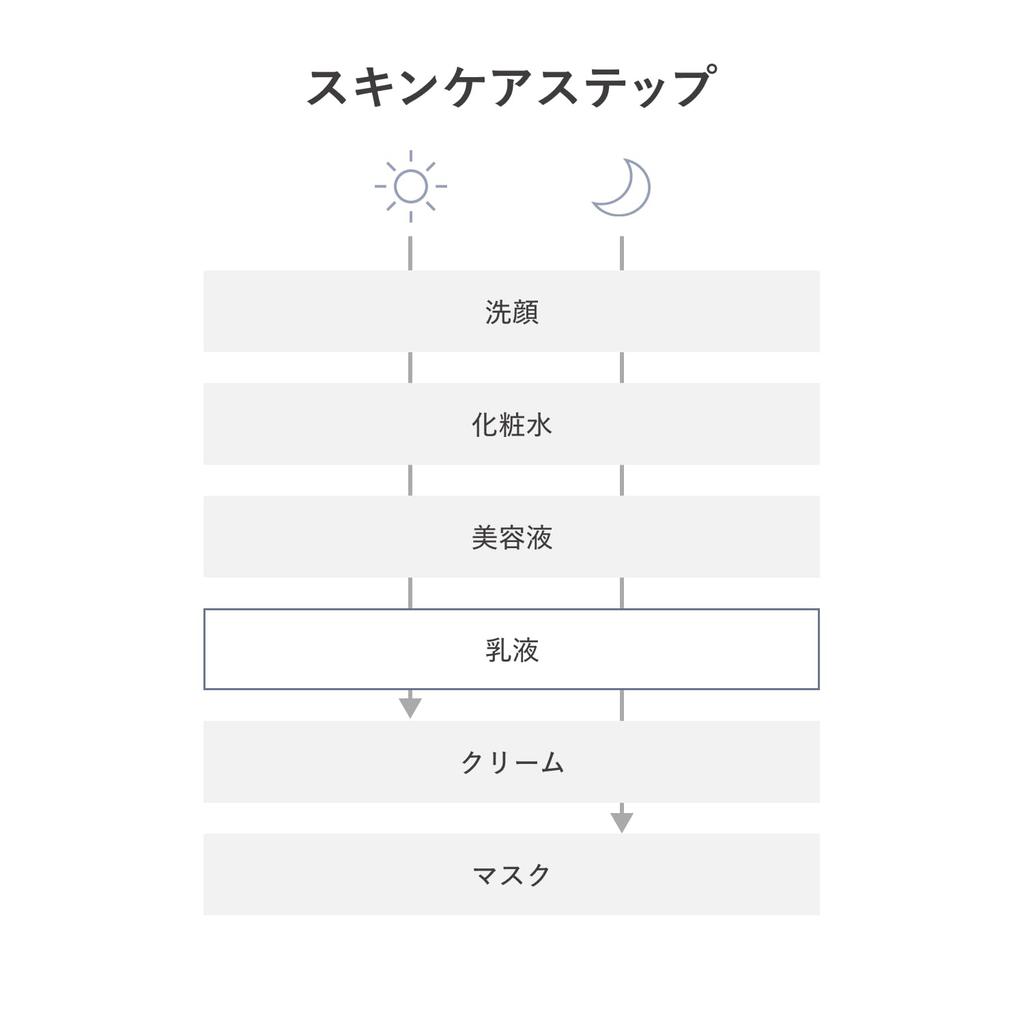 D Program Balance Acne Care Emulsion EX 100mL Emulsion Type For Delicate Prevents Skin Focuses On Bacteria (d Program) [Quasi-drug] & Milk/Lotion