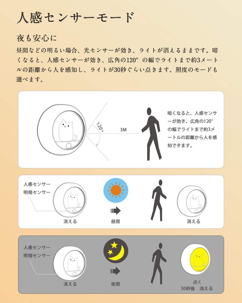 Catland Motion Sensor USB Cute Room Light Adjustable Stylish Indoor with Easy Suitable for and Living Daylight 1 Piece Light, LED, Rechargeable,