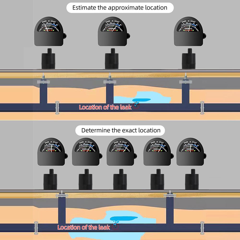 Water Leak Detector Multi-functional Sound Collector Suitable For Leak Detection Of Various Construction Pipe