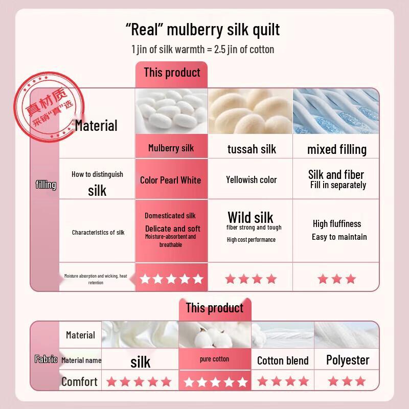 

Fuanna 100% Mulberry Silk All-Season Duo Quilt