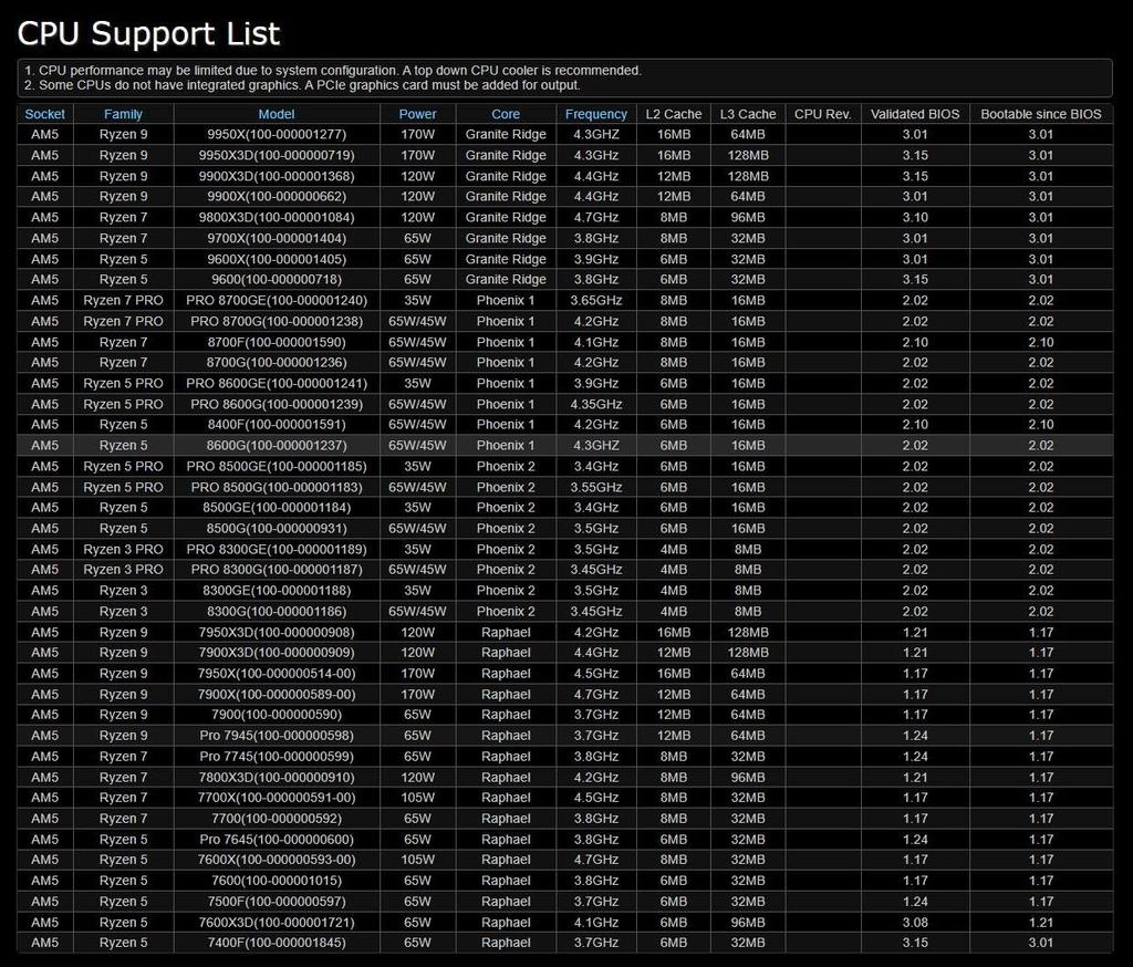 ASRock Motherboard AMD Ryzen 7000 Serie CPU Kompatibel B650 Micro ATX Motherboard Japanischer Händler B650M-HDV/M.2 (Sockel AM5) [Offizielles Produkt]