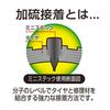 BAL (Ohashi Sangyo) Puncture Repair Kit Ministick Refill No.834