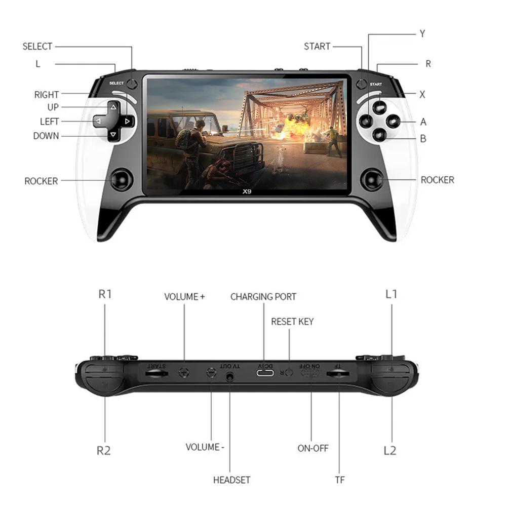 X9 Retro Video Games Player 1500mAh Handheld Game Player Type-C Charging Electronic Game Player for NES/GBC/GB/SFC