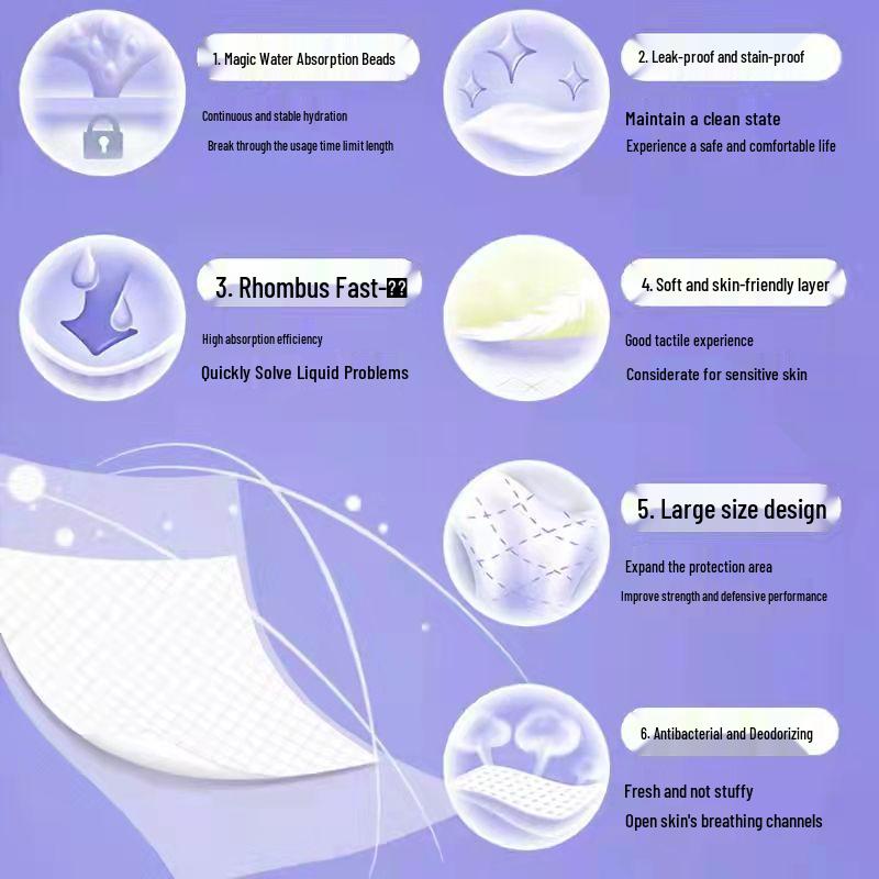 Xin Shu Kang Leak-Proof Adult Care Pad 60x90cm for Elderly and Postpartum Use