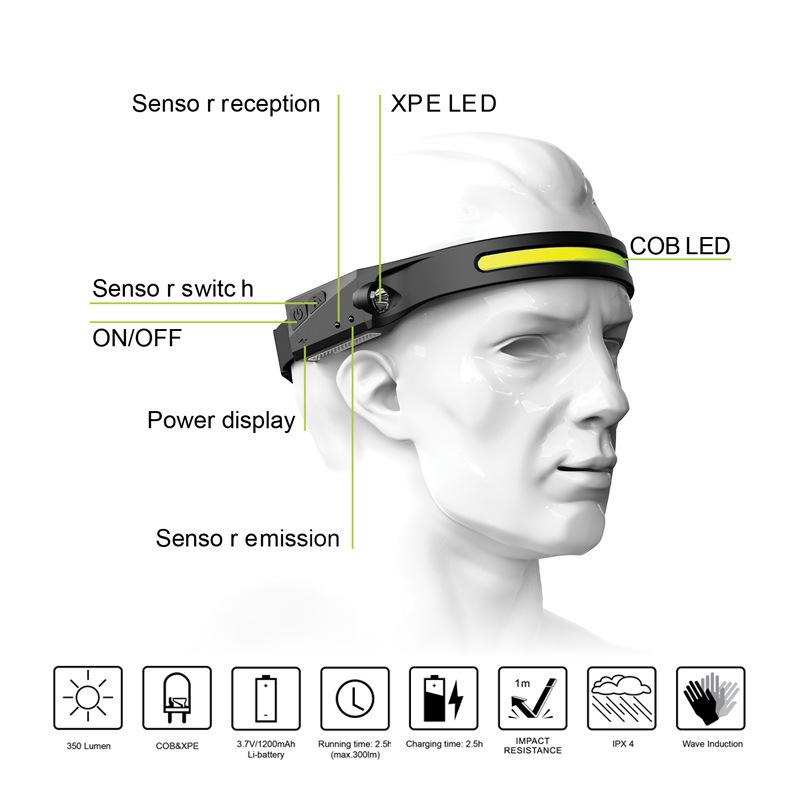 LED Headlamp Headlight Band USB Rechargeable Outdoor Work Light Induction Switch