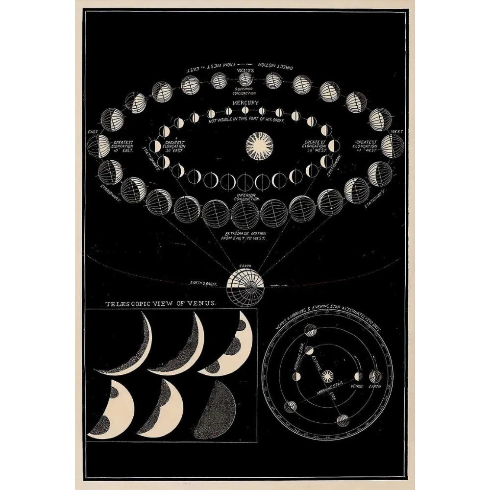 Prints Painting Solar System Map Moon Phases Lunar Chart Posters Wall Art Poster Room Home Decor Vintage Space Astronomy Canvas