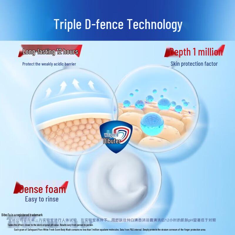 Safeguard Classic Pure Clean Shower Gel