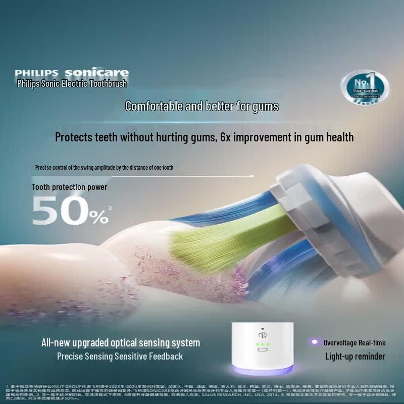 Philips Sonicare ExpertClean 7481 Electric Toothbrush CN plug (adapter included)